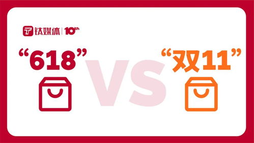 618、双11已走过15个年头，中国人的购物节还能“热”多久？