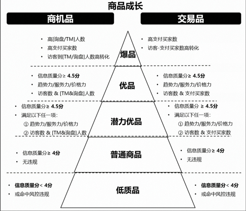 从产品模型出发 解读于优品3.0改版背后的逻辑丨点优科技