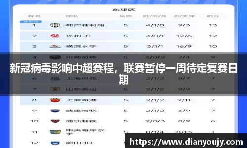 新冠病毒影响中超赛程，联赛暂停一周待定复赛日期